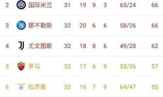 开云体育平台APP-AC米兰主场告捷，领跑意甲积分榜