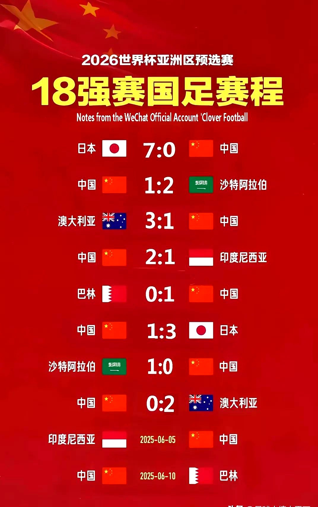 国足战胜尼日尔，欧国联赛晋级之路