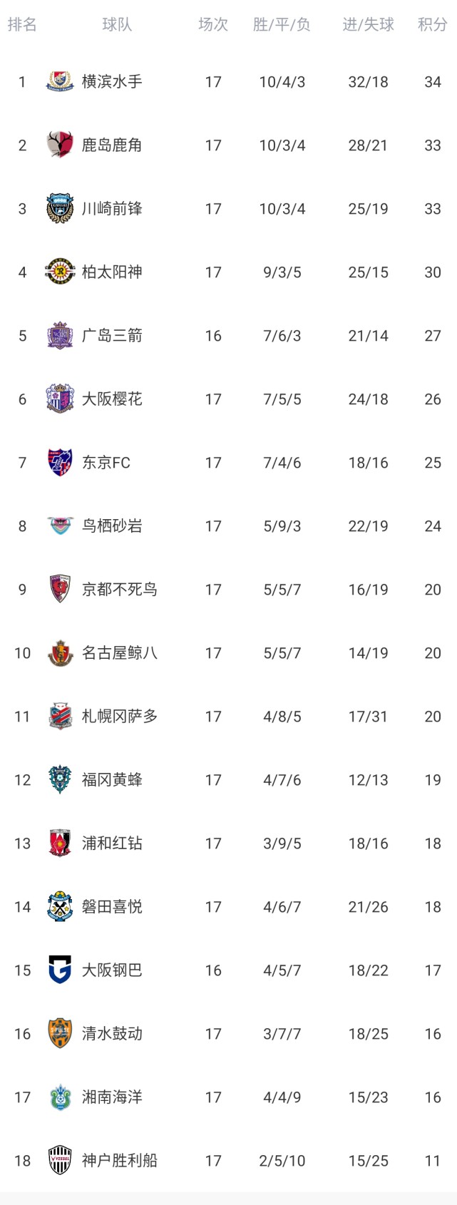 上海华夏取得关键胜利，积分榜上升