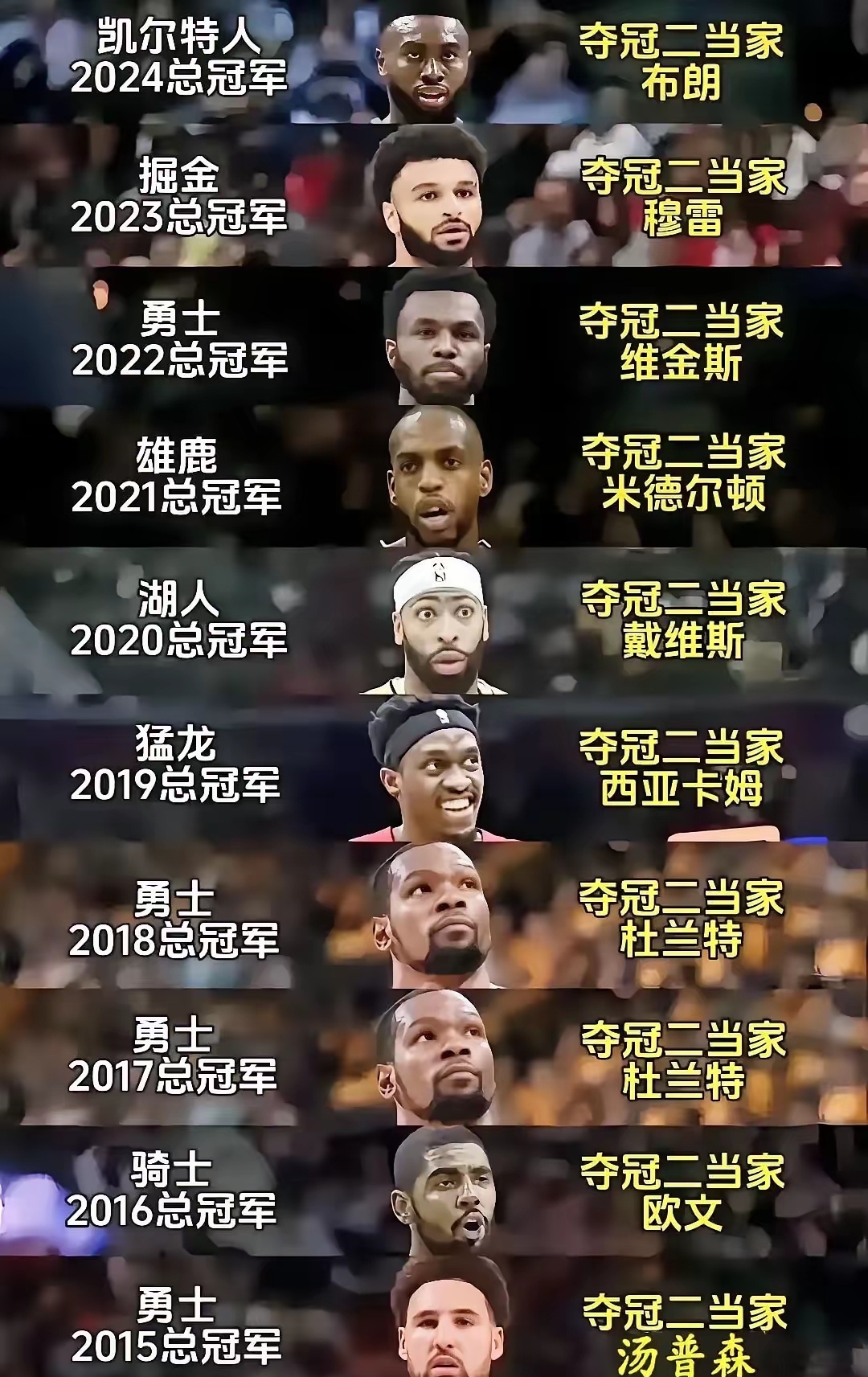 NBA总决赛悬念重重，预测谁能问鼎冠军？