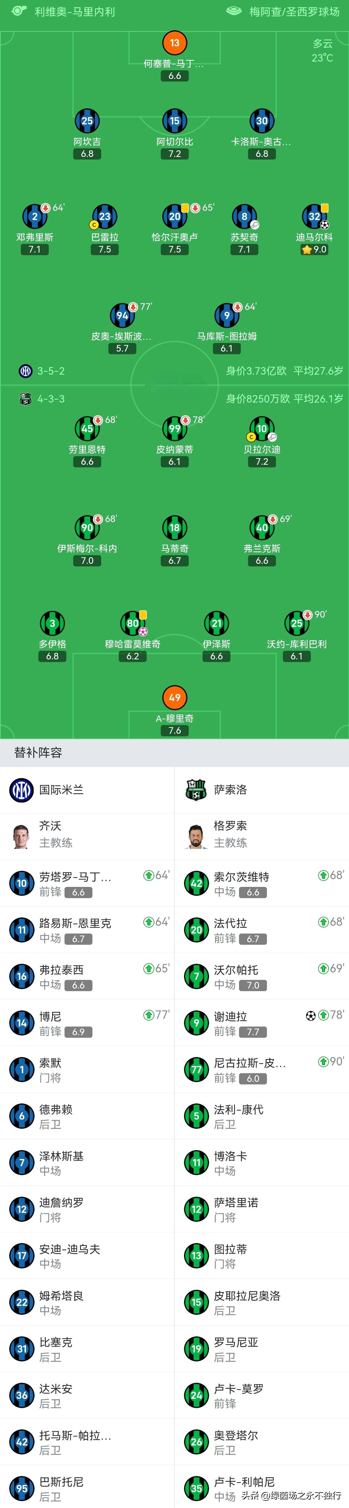AC米兰主场告捷，领跑意甲积分榜